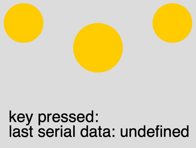 Image of circles taking in serial input